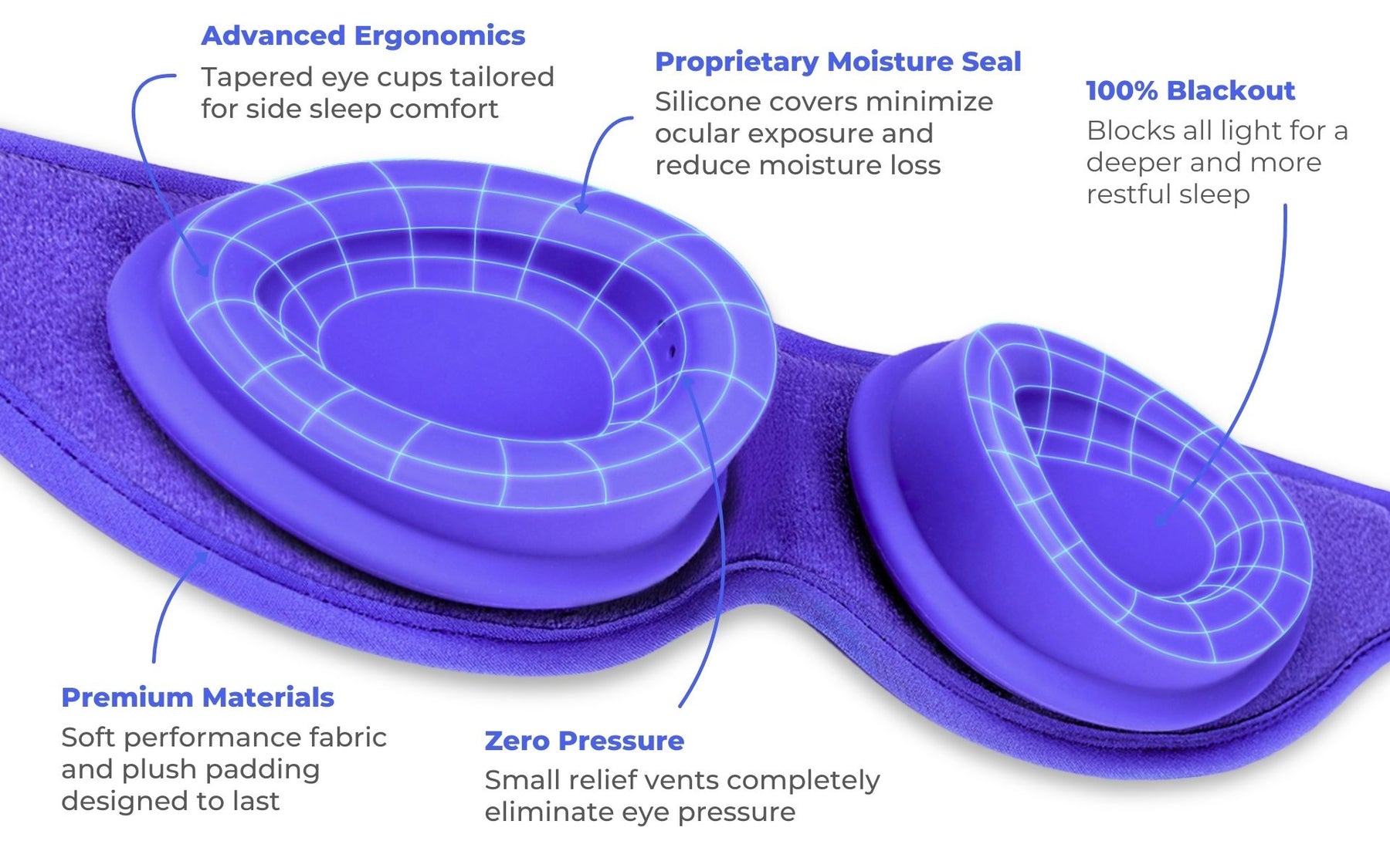 Blinkjoy Moisture Seal System